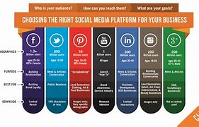 Image result for Social Media Business