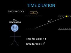 Image result for Space-Time Diagram