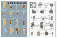 Pop Chart Lab Is Releasing More Classy Prints For