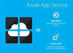 Image result for Microsoft Azure Learning Path