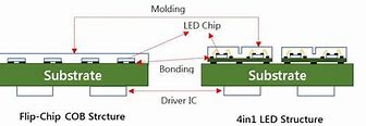 Image result for Mini LED Bonding