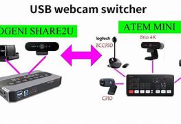 Image result for USB Camera Switcher