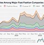Image result for Shein Fast-Fashion Bad