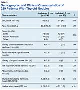 Image result for 4 Cm Thyroid Nodule