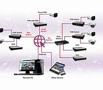 Image result for Network Camera Chart