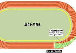 Image result for 2 Meters and 400 Pounds