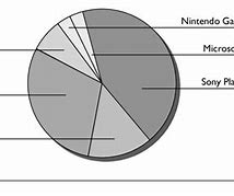 Image result for Sony PlayStation Market Share