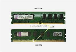 Image result for DDR2 vs DDR3 Memory