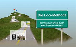 Image result for Method of Loci