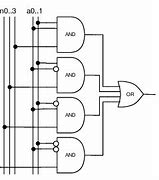 Image result for Simple Memory Diagram