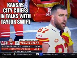 Image result for Kansas City Swift's Memes