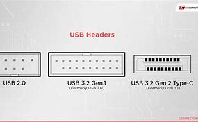 Image result for USB 3.2 Gen 2 Headers