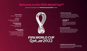 Image result for What Does FIFA Stand For