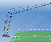 Image result for World's Largest Crane