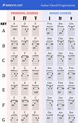 Image result for Guitar Theory Chord Progression Chart