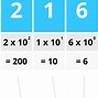 Image result for 5 Binary Number