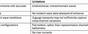 Image result for Limitations of Physical Models