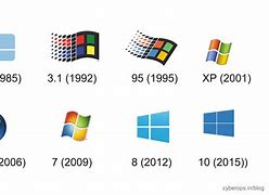 Image result for Total Windows Versions