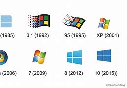 Image result for What Are the Different Windows 11 Versions