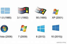 Image result for Windows Version Chart