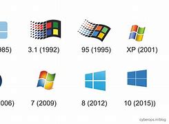 Image result for Most Used Versions of Windows