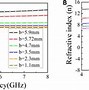 Image result for Microstrip Patch Antenna with SMA Connector