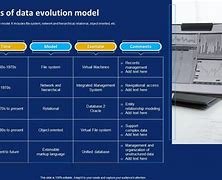 Image result for Data Evolution Workshop
