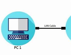 Image result for How to Transfer Files Lan