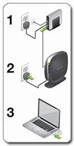 Image result for Belkin Router Setup