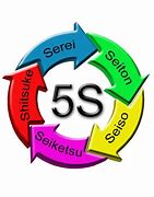 Image result for 5S En Español