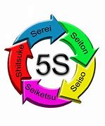 Image result for 5S Espanol