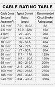 Image result for Electrical Cable Ratings Table