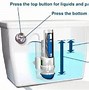 Image result for Toilet with Push Button Flush Parts