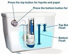 Image result for Toilet Flush Button with Clip On Cable