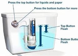 Image result for Push Button Toilet Flush Slow Refill