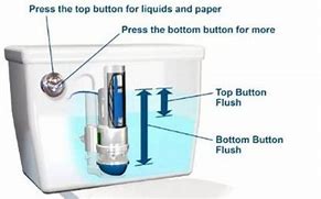 Image result for Panel Toilet Push Button