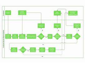 Image result for Business Planning Process Diagram