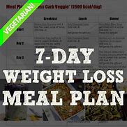 Image result for Simple 7-Day Diet Plan