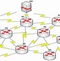 Image result for Outdoor Wireless Mesh Network