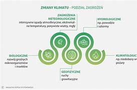 Image result for co_oznacza_zmiany_klimatu