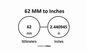 Image result for 62Mm to Inches