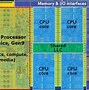 Image result for Intel I5-6600K