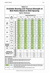 Image result for AISC 15th Edition Load Combinations