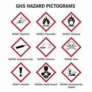 Image result for OSHA Hazard Communication Standard Pictogram