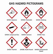 Image result for GHS Irritant Pictogram