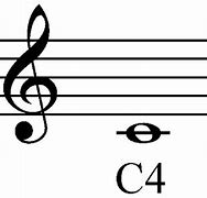 Image result for C4 On Treble Clef