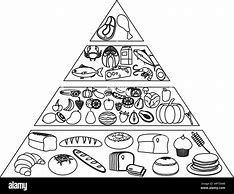Image result for Healthy Diet Pyramid