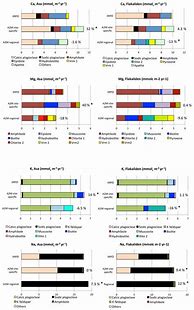 Image result for iPhone 6s Plus vs Samsung Galaxy S6