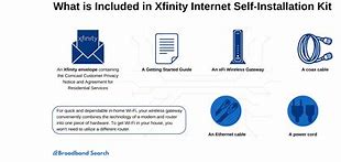 Image result for Xfinity Migration