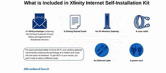 Image result for Scheduled Maintenace Xfinity WiFi Outage 77578